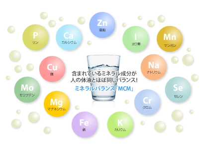 サプリメント in ウォーターMCMのめぐみの画像